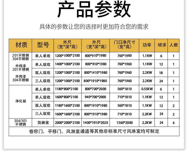 不銹鋼L轉(zhuǎn)角風淋室